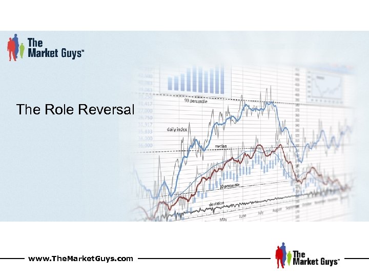 The Role Reversal www. The. Market. Guys. com 