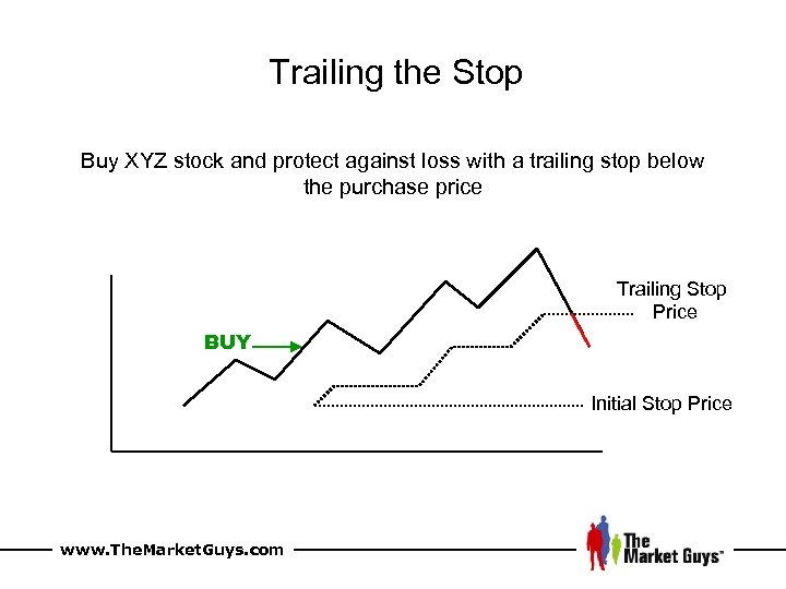 Trailing the Stop Buy XYZ stock and protect against loss with a trailing stop