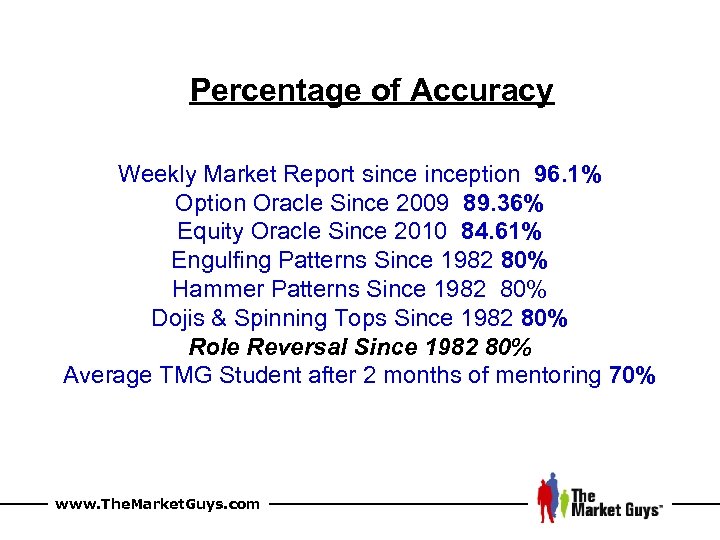 Percentage of Accuracy Weekly Market Report sinception 96. 1% Option Oracle Since 2009 89.