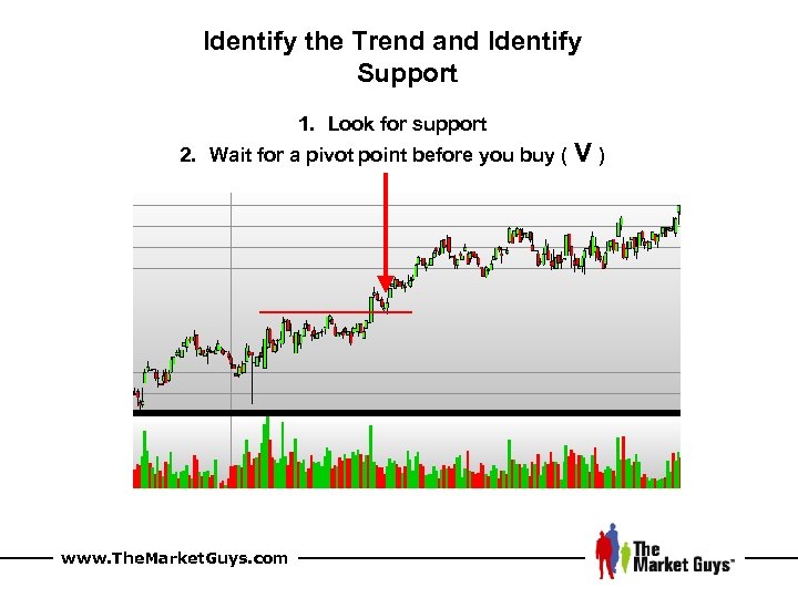 Identify the Trend and Identify Support 1. Look for support 2. Wait for a