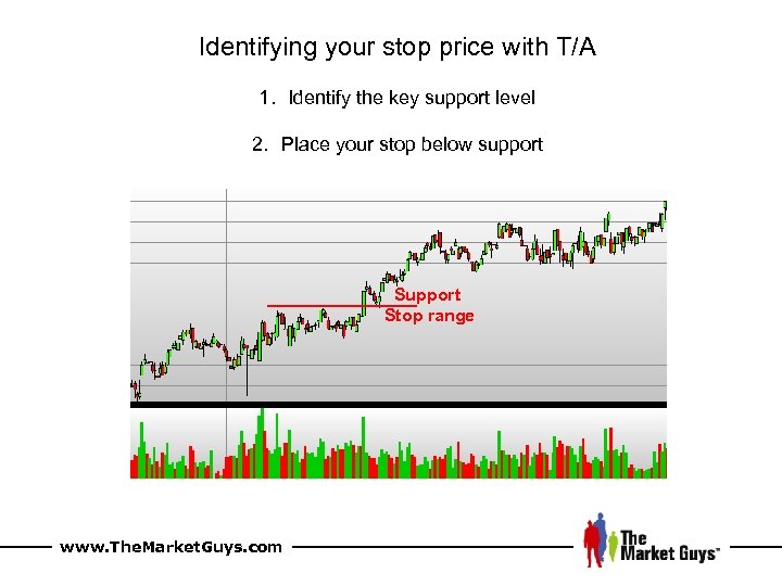 Identifying your stop price with T/A 1. Identify the key support level 2. Place