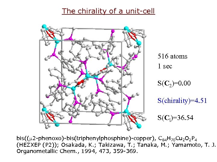 The chirality of a unit-cell 516 atoms 1 sec S(C 2)=0. 00 S(chirality)=4. 51
