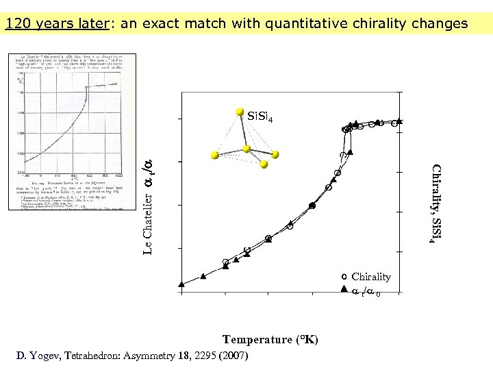 120 years later: an exact match with quantitative chirality changes Chirality, Si. Si 4