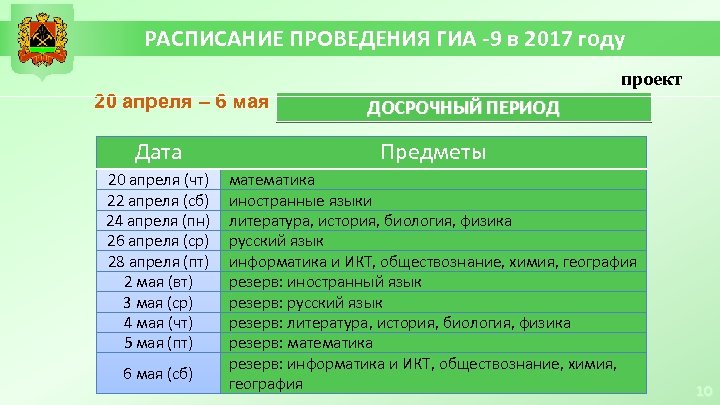 РАСПИСАНИЕ ПРОВЕДЕНИЯ ГИА -9 в 2017 году проект 20 апреля – 6 мая ДОСРОЧНЫЙ