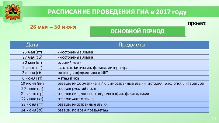 Расписание проведения. График проведения ГИА. Расписание проведения ГИА. График проведения ГИА вуз. График проведения ГИА 2921.