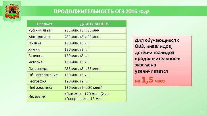 ПРОДОЛЖИТЕЛЬНОСТЬ ОГЭ 2016 года Предмет ДЛИТЕЛЬНОСТЬ Русский язык 235 мин. (3 ч. 55 мин.