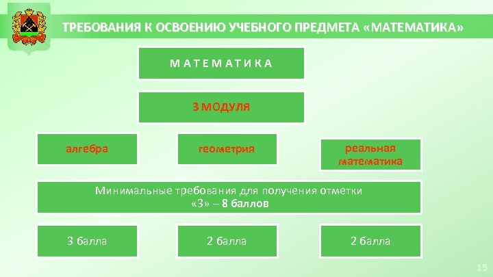 ТРЕБОВАНИЯ К ОСВОЕНИЮ УЧЕБНОГО ПРЕДМЕТА «МАТЕМАТИКА» М А Т Е М А Т И