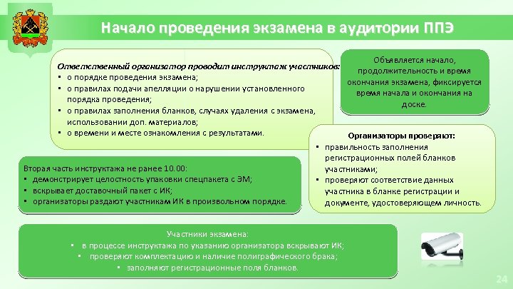 Начало проведения экзамена в аудитории ППЭ Объявляется начало, Ответственный организатор проводит инструктаж участников: продолжительность