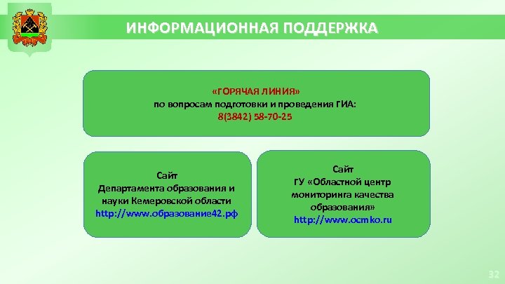 ИНФОРМАЦИОННАЯ ПОДДЕРЖКА «ГОРЯЧАЯ ЛИНИЯ» по вопросам подготовки и проведения ГИА: 8(3842) 58 -70 -25