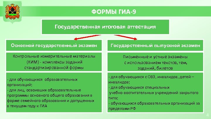 ФОРМЫ ГИА-9 Государственная итоговая аттестация Основной государственный экзамен Государственный выпускной экзамен Контрольные измерительные материалы