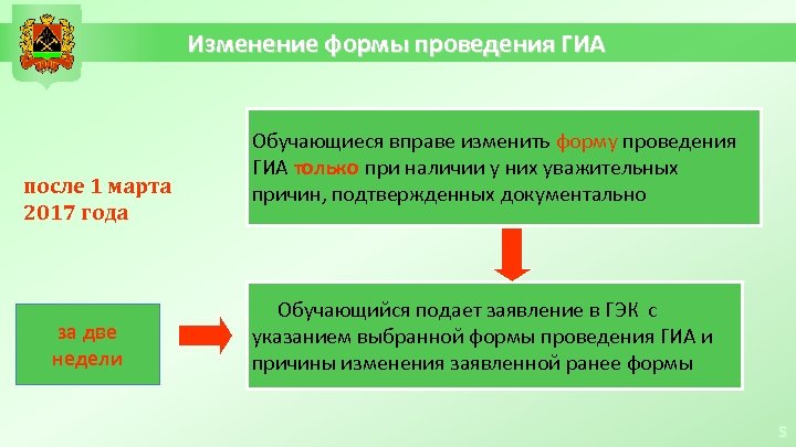Изменение формы проведения ГИА после 1 марта 2017 года за две недели Обучающиеся вправе
