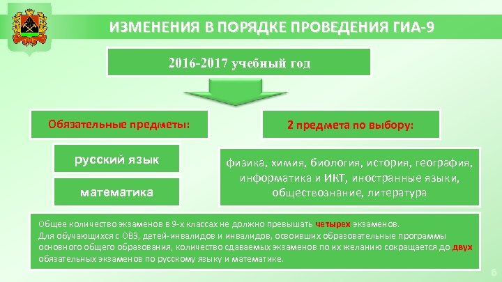 ИЗМЕНЕНИЯ В ПОРЯДКЕ ПРОВЕДЕНИЯ ГИА-9 2016 -2017 учебный год Обязательные предметы: 2 предмета по