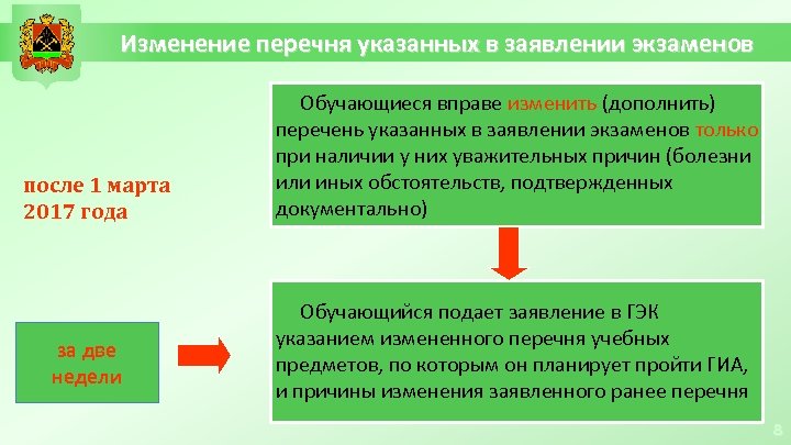  Изменение перечня указанных в заявлении экзаменов после 1 марта 2017 года за две