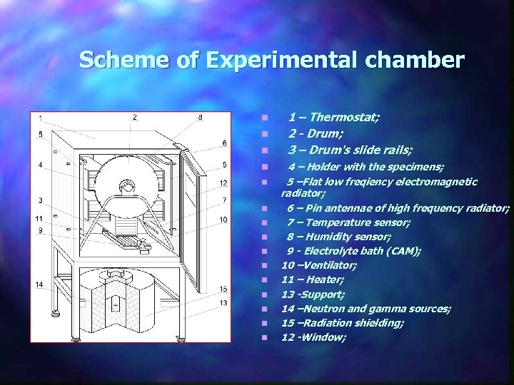 Scheme of Experimental chamber n n n n 1 – Thermostat; 2 - Drum;