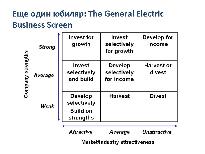 Еще один юбиляр: The General Electric Business Screen 