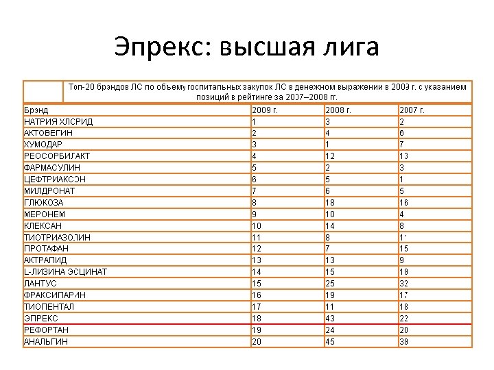 Эпрекс: высшая лига 