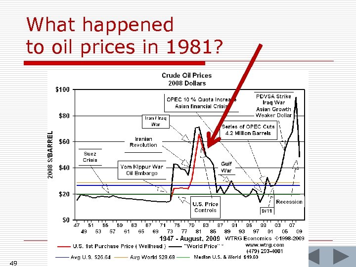 What happened to oil prices in 1981? 49 
