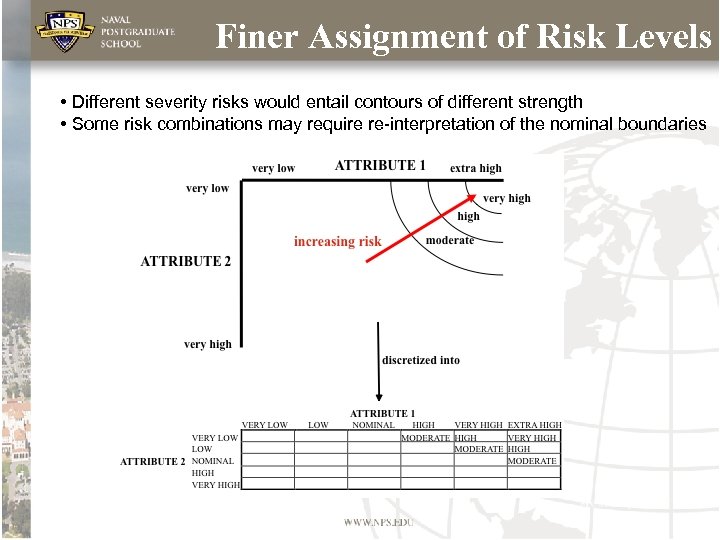 Finer Assignment of Risk Levels • Different severity risks would entail contours of different