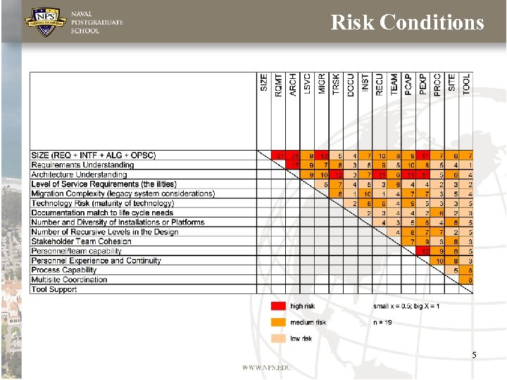 Risk Conditions 5 