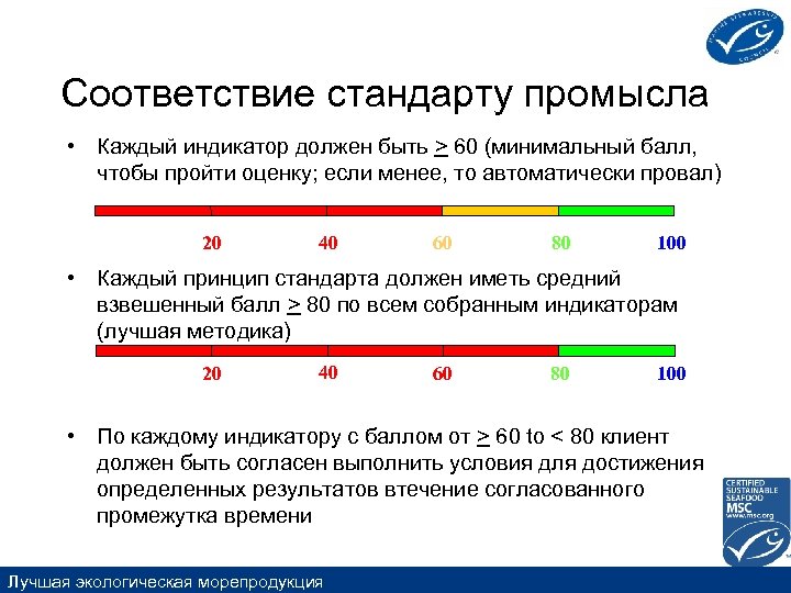 Соответствие стандарту промысла • Каждый индикатор должен быть > 60 (минимальный балл, чтобы пройти