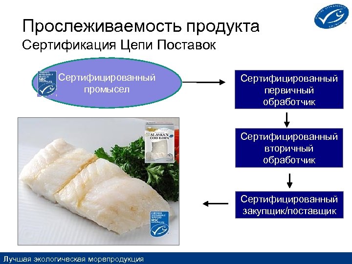 Прослеживаемость продукта Сертификация Цепи Поставок Сертифицированный промысел Сертифицированный первичный обработчик Сертифицированный вторичный обработчик Сертифицированный
