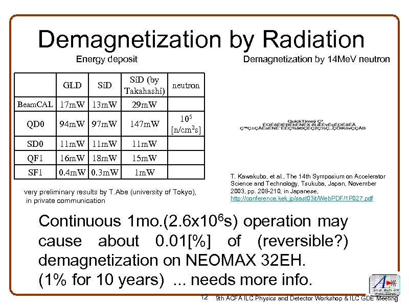 Demagnetization by Radiation Energy deposit Demagnetization by 14 Me. V neutron Si. D (by