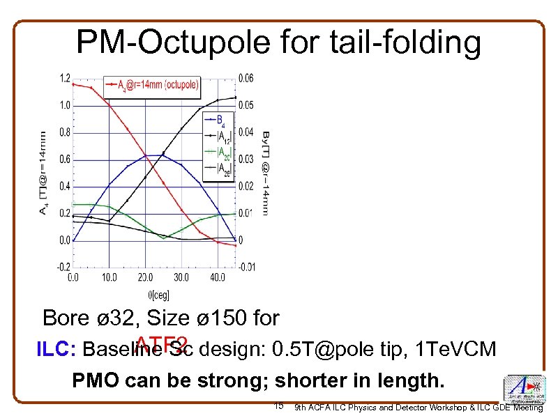 PM-Octupole for tail-folding Bore ø 32, Size ø 150 for ATF 2 ILC: Baseline