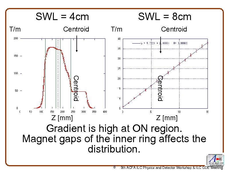SWL = 4 cm T/m Centroid SWL = 8 cm T/m Centroid Z [mm]