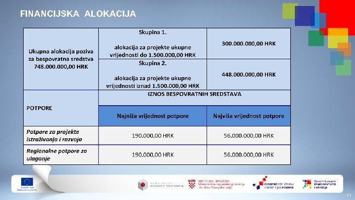 FINANCIJSKA ALOKACIJA 11 