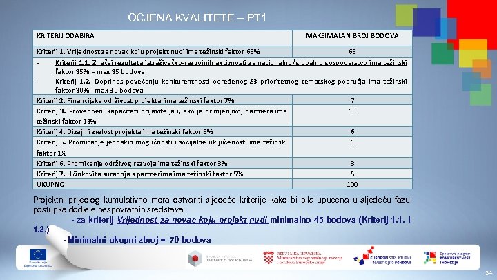 OCJENA KVALITETE – PT 1 KRITERIJ ODABIRA MAKSIMALAN BROJ BODOVA Kriterij 1. Vrijednost za