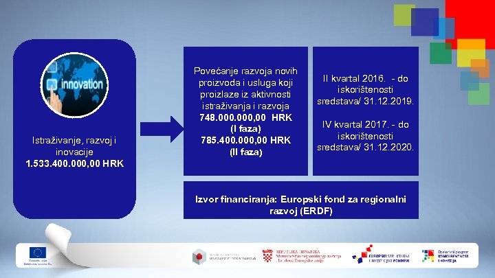 Istraživanje, razvoj i inovacije 1. 533. 400. 000, 00 HRK Povećanje razvoja novih proizvoda