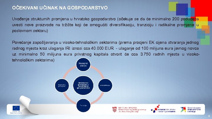 OČEKIVANI UČINAK NA GOSPODARSTVO Uvođenje strukturnih promjena u hrvatsko gospodarstvo (očekuje se da će