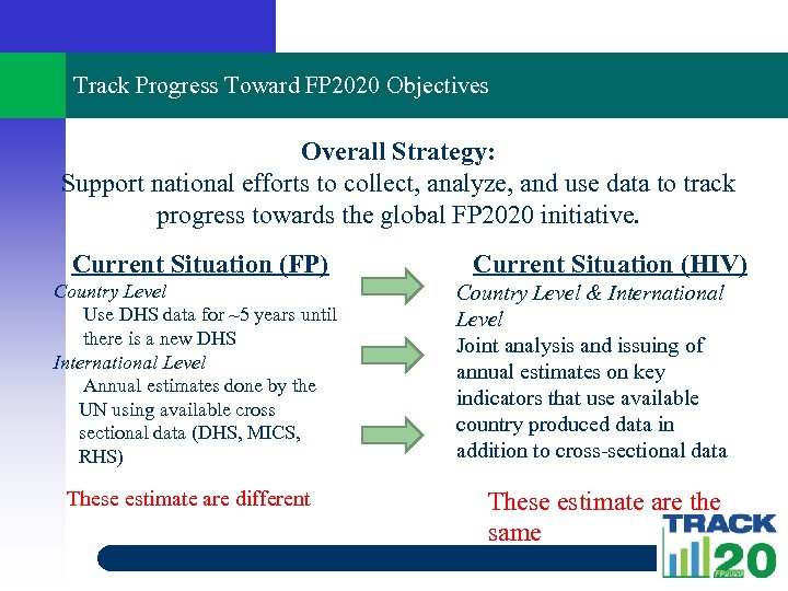 Track Progress Toward FP 2020 Objectives Overall Strategy: Support national efforts to collect, analyze,