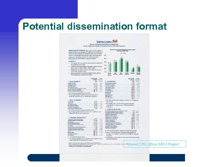 Potential dissemination format * from USAID/Africa SARA Project 