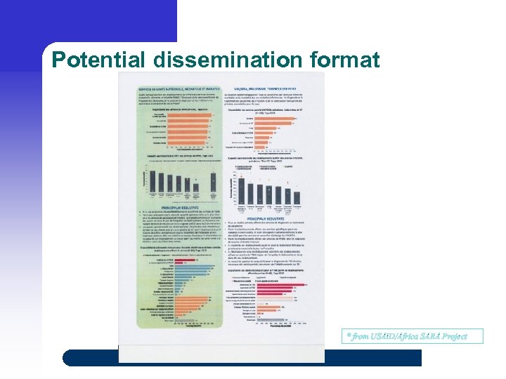 Potential dissemination format * from USAID/Africa SARA Project 