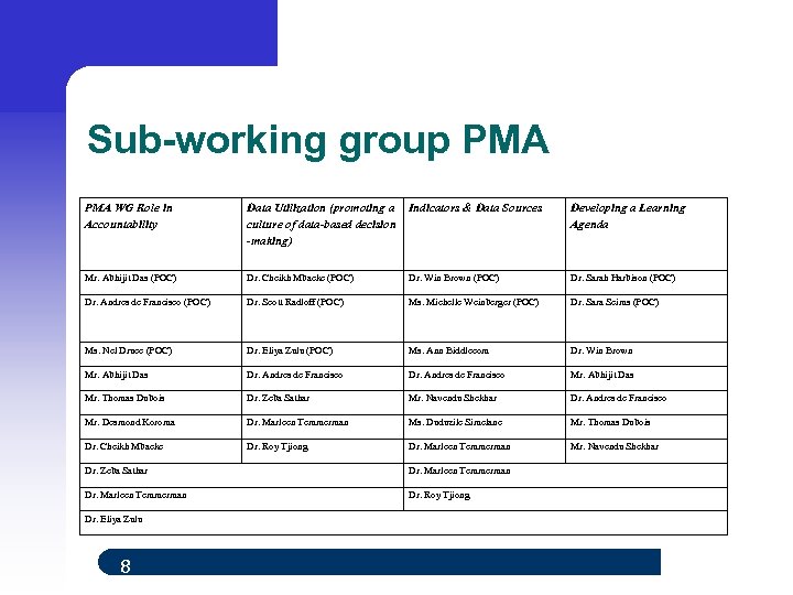 Sub-working group PMA WG Role in Accountability Data Utilization (promoting a culture of data-based