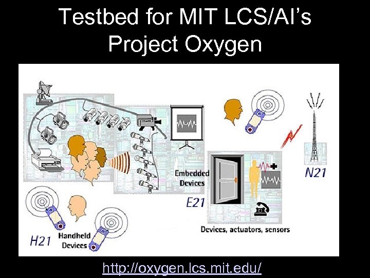 Testbed for MIT LCS/AI’s Project Oxygen http: //oxygen. lcs. mit. edu/ 