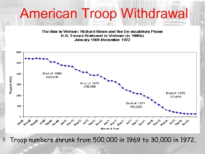 American Troop Withdrawal Troop numbers shrunk from 500, 000 in 1969 to 30, 000