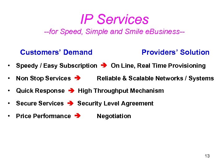 IP Services --for Speed, Simple and Smile e. Business-Customers’ Demand Providers’ Solution • Speedy