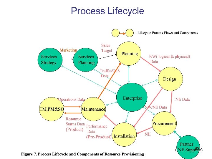 Process Lifecycle 32 