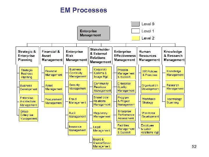 EM Processes 52 