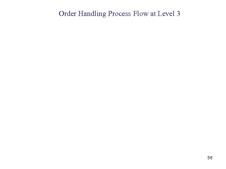 Order Handling Process Flow at Level 3 56 