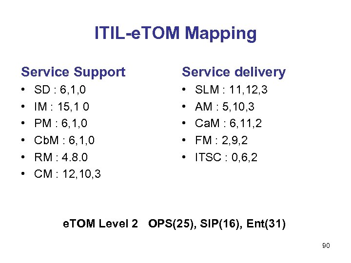ITIL-e. TOM Mapping Service Support Service delivery • • • SD : 6, 1,