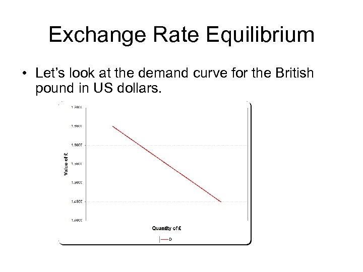 Exchange Rate Equilibrium • Let’s look at the demand curve for the British pound