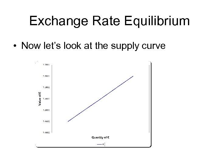 Exchange Rate Equilibrium • Now let’s look at the supply curve 