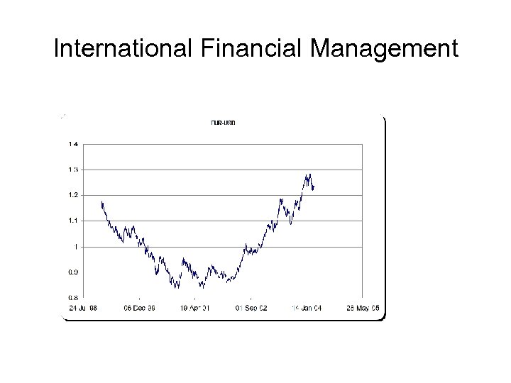 International Financial Management 