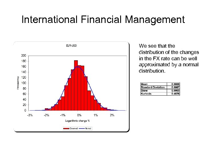 International Financial Management We see that the distribution of the changes in the FX