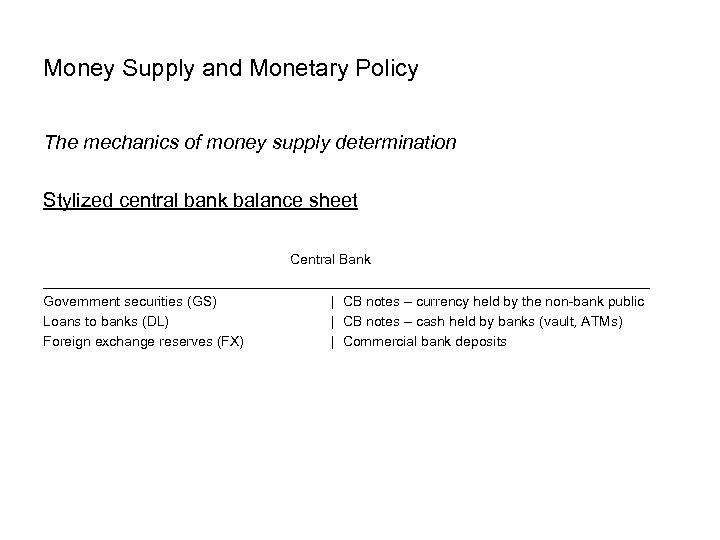 Money Supply and Monetary Policy The mechanics of money supply determination Stylized central bank