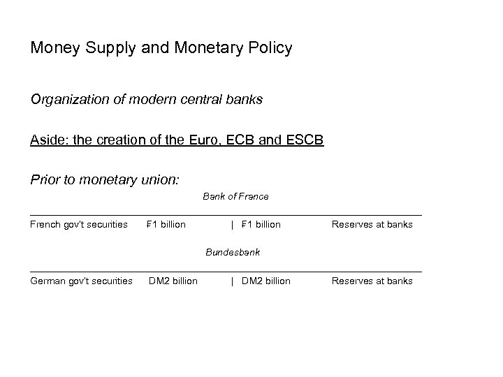 Money Supply and Monetary Policy Organization of modern central banks Aside: the creation of