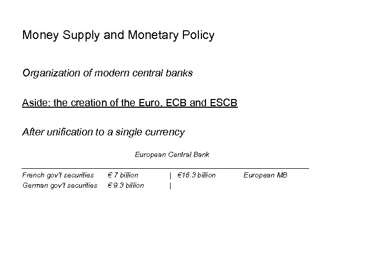 Money Supply and Monetary Policy Organization of modern central banks Aside: the creation of